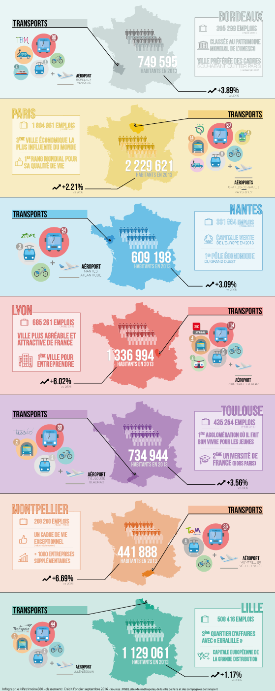 les villes où les francais voudraient investir -Infographie ©infographie P360 - source : Guy Hoquet avec Opinion Way